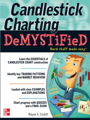 cover image of Candlestick Charting Demystified